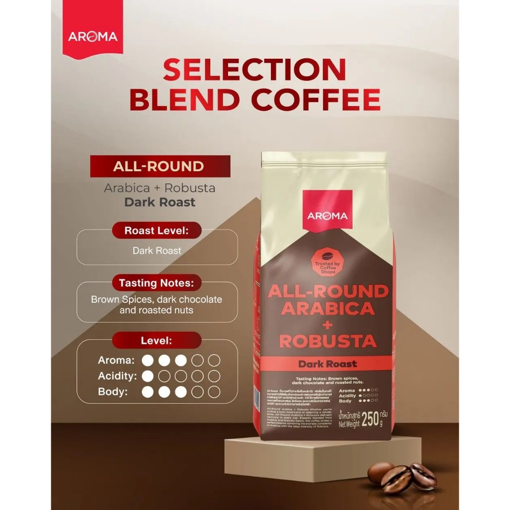 Aroma Coffee  เมล็ดกาแฟคั่ว Mellow Roasted Coffee บรรจุ 250 กรัม /  ซอง