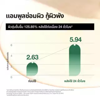 Anua Heartleaf 80% Soothing Ampoule อานัว แอมพูลซ่อมผิว เสริมปราการผิวให้แข็งแรง ผิวอิ่มน้ำ ปลอบประโลมผิว 30ml