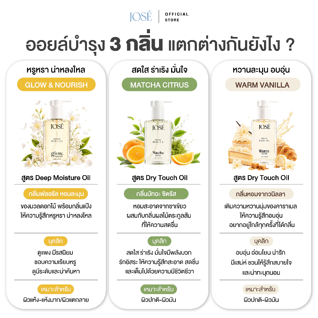 [บริษัทโดยตรง] - JOSE Premium Body Oil Matcha Critus โจเซ่ พรีเมียม บอดี้ ออยล์ กลิ่นมัทฉะ ซิตรัส 1 ขวด thumbnail 8