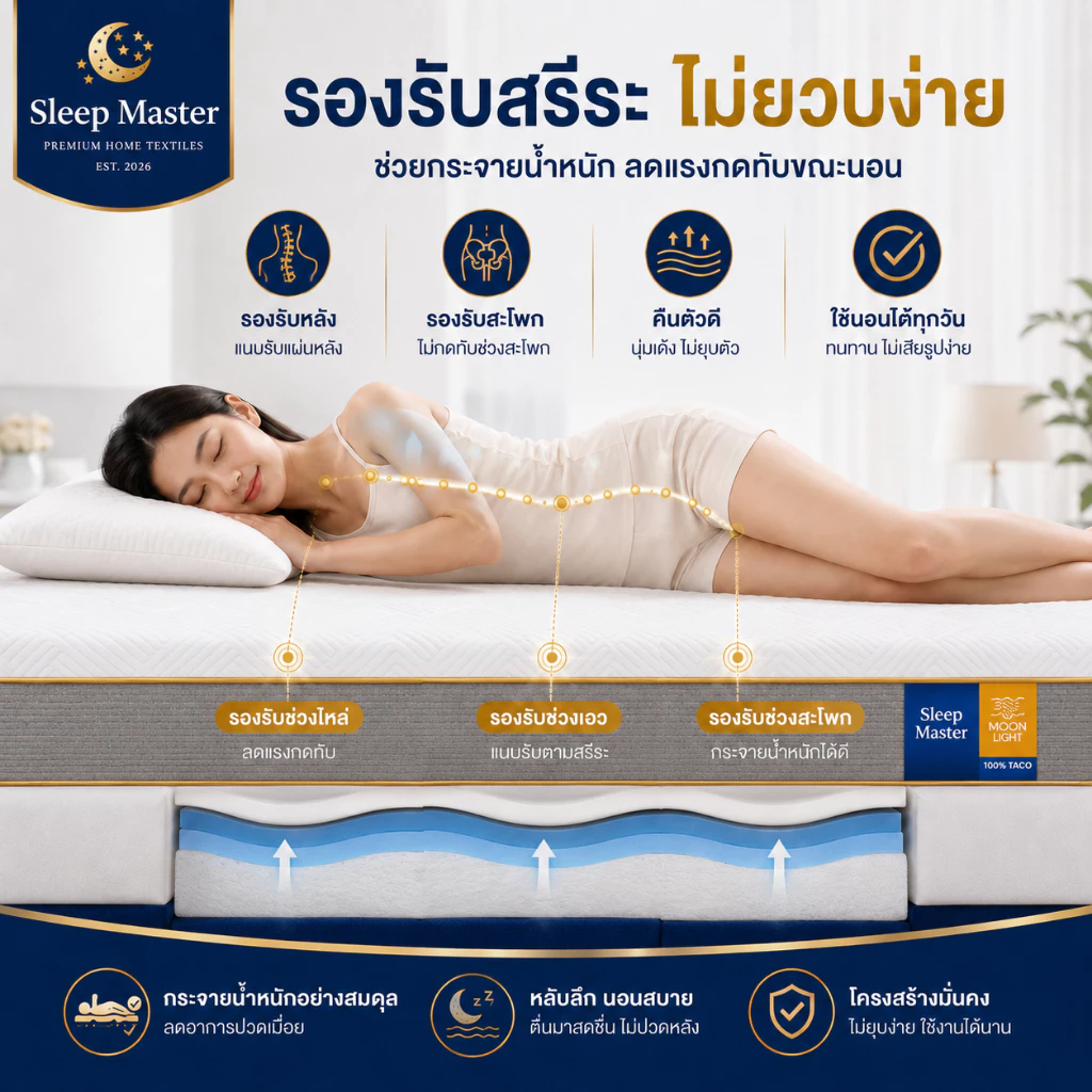 Sleep Master ที่นอนยางพารา thumbnail 3