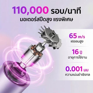Babonir ไดร์เป่าผมความเร็วสูง มาพร้อมไอออนลบ 600 ล้านตัว ดูแลผมด้วยอุณหภูมิคงที่ รับประกัน 1 ปี