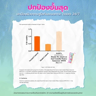 [1+1] DAZZLE ME Attack on Sun! Centella Watery Sunscreen SPF50 PA++++ กันแดดผสานสารสกัดใบบัวบก ช่วยปลอบประโลมผิว