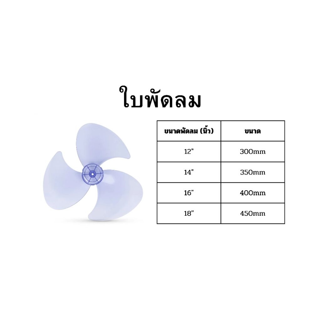 ใบพัดลมใช้กับพัดลม ขนาด 12 14 16 18 นิ้ว  เเละ ตัวล็อคใบพัดลม