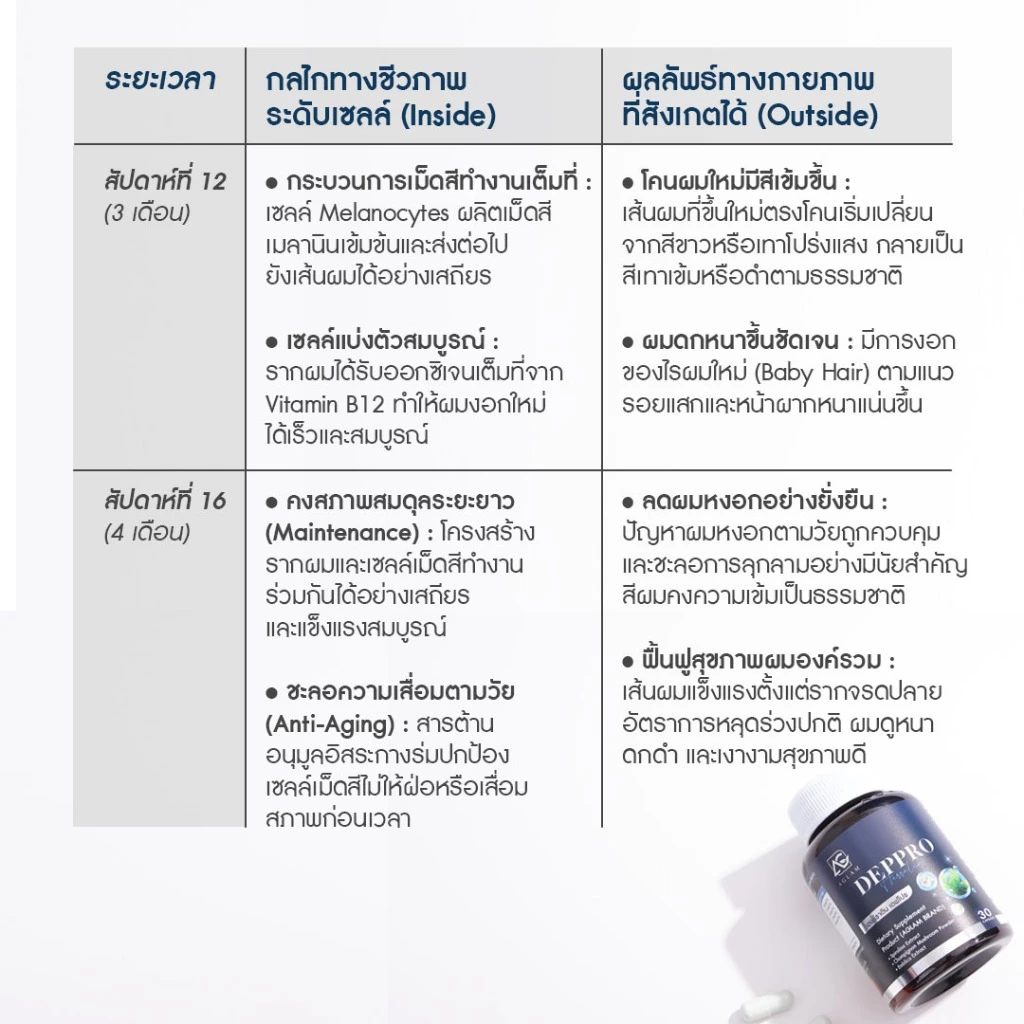 AGLAM Herratin Deppro - เฮอร์ราติน เดฟโปร ดูแลผมหงอก และเส้นผม thumbnail 9