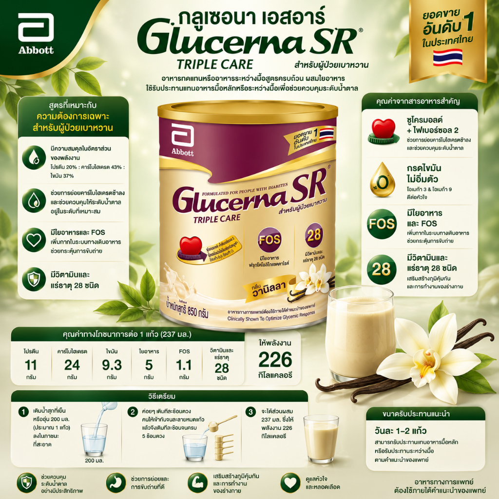 GLUCERNA SR *TC 850G.* ฉลากขาว (กลิ่นวานิลลา)