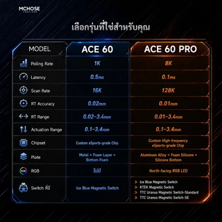 [Keycaps ไทย] MCHOSE Ace 60 Pro Magnetic Gaming Keyboard คีย์บอร์ดเกมมิ่ง 60% Hall Effect พร้อม Rapid Trigger 8K Polling
