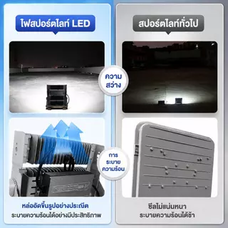 【จัดส่งที่รวดเร็ว】ไฟสปอตไลท์ LED กันน้ำ 600W SPORT LIGHT โคมไฟ ไฟถนน โคมไฟภูมิทัศน์ หลอดไฟ ไฟถนน สนามกีฬา Aotron