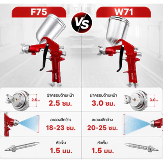 Yanzhi กาพ่นสีหัว1.5มิลแบบใช้กับปั๊มลม F75G 1.5e และ W71 1.5e ถ้วยข้าง 400 cc.