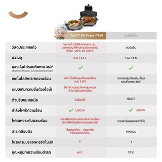 Dreame PT60 Air Fryer หม้อทอดไร้น้ำมันแก้ว 4.5L ลมร้อน 3D ไม่ต้องพลิก ตั้งเวลาและคุมอุณหภูมิได้ 5 โหมดทำอาหาร ไร้สารเคมี