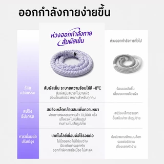 ฮูล่าฮูปสปริงนุ่ม รุ่นผ้าไหมเย็น น้ำหนักเบา ไม่เจ็บเอว ใช้งานเงียบ เผาผลาญไขมันและกระชับเอว E34