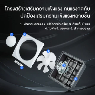 พัดลมดูดอากาศ พัดลมดูดอากาศในห้องน้ำ 8 10 12นิ้ว เสียงเงียบ ลมแรง ติดผนัง ระบายอากาศ ห้องน้ำ ห้องครัว ลดความชื้น
