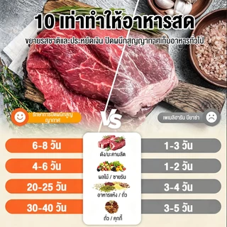 เครื่องซีลถุง เครื่องซีล เครื่องซีล เครื่องซีลสูญญากาศ เครื่องซีลสูญซีลสูญญากาศ Vacuum Sealer เครื่องซีลถุงพลาสติก D0214