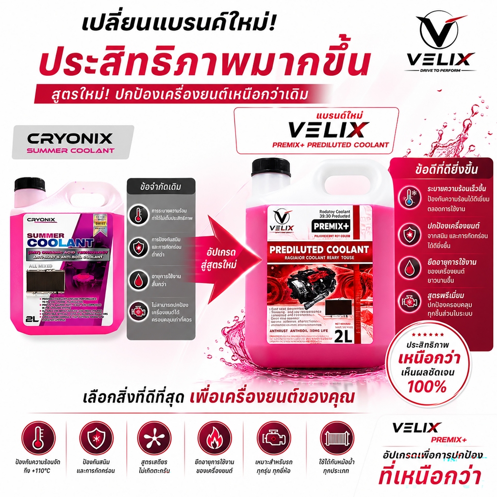 Velix น้ำยาหล่อเย็นหม้อน้ำรถยนต์ 2L สูตรพร้อมใช้ สีแดงเรืองแสง ป้องกันสนิม ลดความร้อนเครื่องยนต์ได้รวดเร็ว