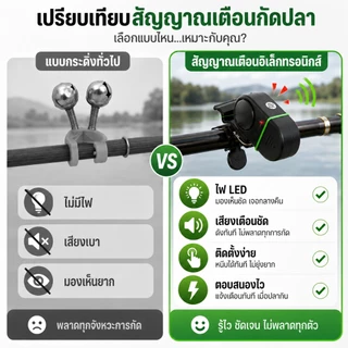 อุปกรณ์แจ้งเตือนเมื่อปลากินเบ็ด Fishing Alarm bell สัญญาณเตือนตกปลาอิเล็กทรอนิกส์ ไฟ LED