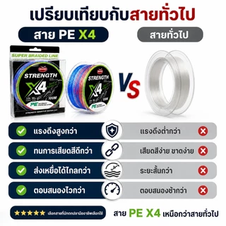 สายเอ็นตกปลา PE แบบถัก หลากสี 100 ม. 300 ม. 4เส้น PE Fishing Line เหนียว ทนทาน