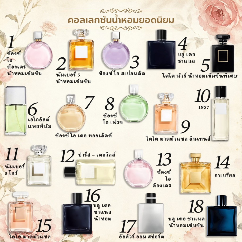 【 สินค้าแท้ส่งไว 】Bleu & Chance Eau Tendre & Coco Mademoiselle EDT/EDP 2ml/5ml/10ml น้ำหอมผู้หญิง กลิ่นหอมยาวนาน