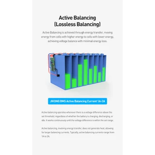 JIKONG JKBMS 40A 8-24S 24-72V Active Balance บอร์ดป้องกันแบตเตอรี่ลิเธียม Li-ion LiFePO₄ LTO ระบบจัดเก็บพลังงานภายในบ้าน