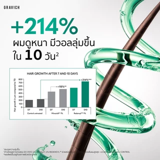 Gravich Advanced Bi-Energizing Hair Serum 30ml ดูแลปัญหาผมบาง ขาดหลุดร่วง เพื่อผมดูมีวอลลุ่มขึ้นสูงสุด 214%