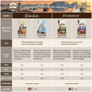 อาหารสุนัขและอาหารแมว Prowild ราคาพิเศษ (Exp.เดือน 10-12)