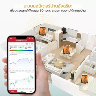 ThermoPro TP358 เครื่องวัดอุณหภูมิเเละความชื้นภายในบ้าน อาคาร ฟาร์ม โกดัง มีบอกเวลาเเละวันที่เเม่นยำ