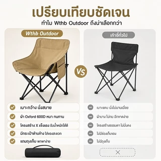【ซื้อ 1 แถม 1】เก้าอี้แคมป์ปิ้ง พนักพิงสูง พับได้ พกพาง่าย พร้อมถุงเก็บ รับน้ำหนัก 400KG
