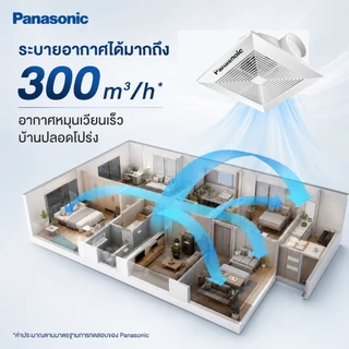 พัดลมดูดอากาศ 220V พัดลมระบายอากาศ เงียบปริมาณลมขนาดใหญ่ 8 "/10/12"/14"นิ้ว ฟรีสายยาง พัดลมดูดอากาศติดเพดาน