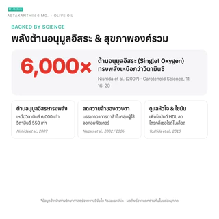 Hi-Balanz Astaxanthin 6 mg. Plus Olive oil แอตต้าแซนธิน 6 มก. พลัส น้ำมันมะกอก 1 กล่อง 30 แคปซูล