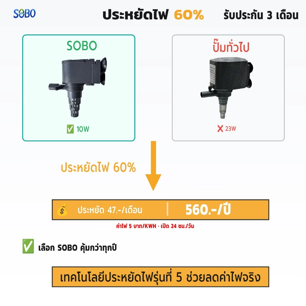 ปั๊มน้ำตู้ปลา SOBO WP-1050/1150/1250/1650/2550 เงียบ ประหยัดไฟ thumbnail 5