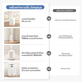 Simplus เครื่องทำความชื้น ตั้งโต๊ะ ชาร์จ Type-C ไร้สาย แบบพกพา ความจุ 250 มล. ทำงานได้นาน 14 ชั่วโมง โ JASH005