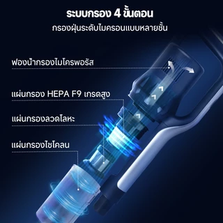 Simplus x PP Krit S5 Pro เครื่องดูดฝุ่นมือถือ เครื่องดูดฝุ่นไร้สาย ใช้ในรถยนต์,มาพร้อมการชาร์จที่ทรงพลัง XCQH009fz