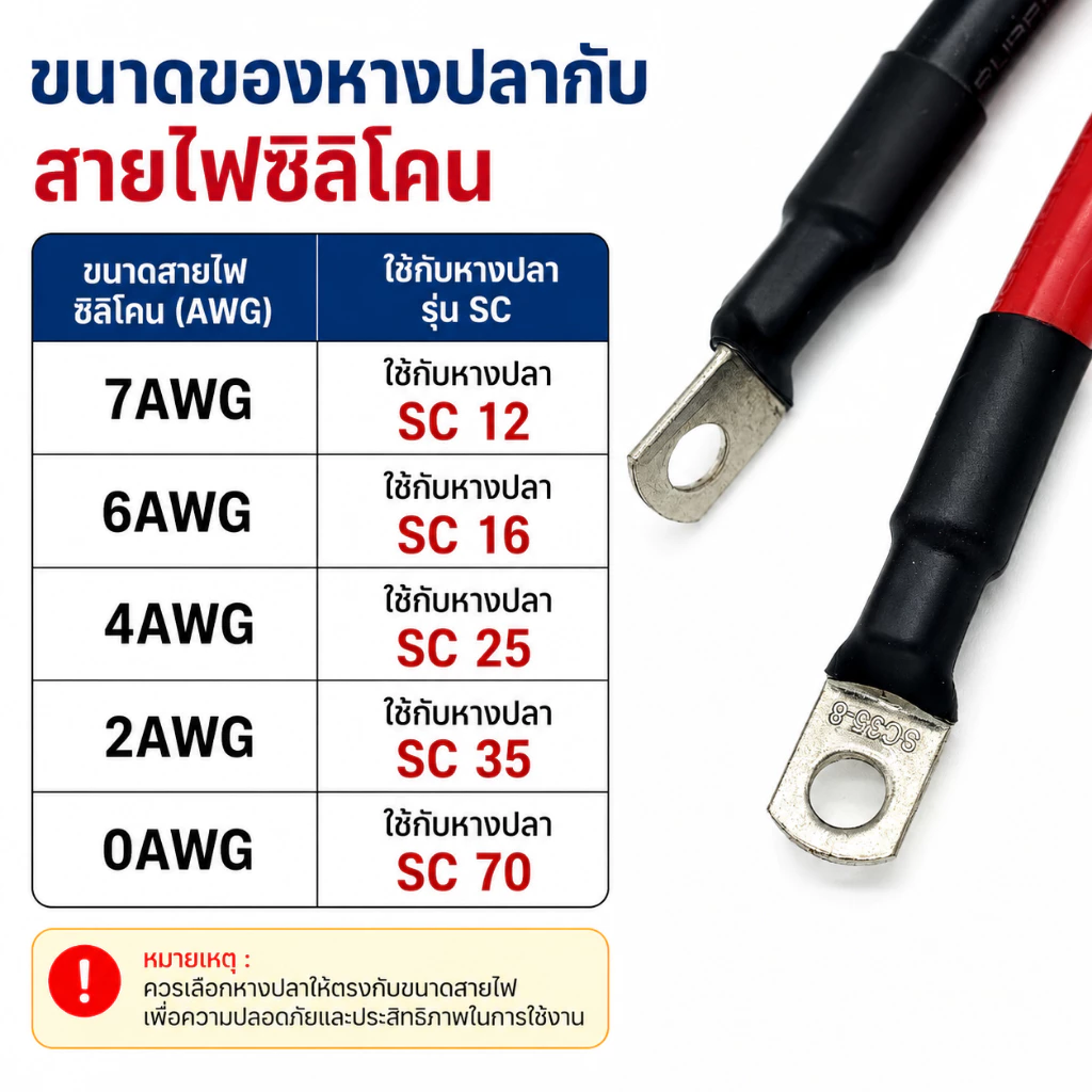 [ตัดความยาวตลอด] 4AWG - 24AWG สายไฟซิลิโคน อ่อน ทนความร้อนสูง ทองแดงแท้เคลือบดีบุก thumbnail 8