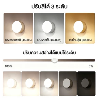 ไฟหัวเตียง 12LED ไฟเซนเซอร์อัตโนมัติ led โคมไฟหัวเตียง ไฟLED ไฟติดห้องนอน ชาร์จผ่านUSB ไฟติดผนังแบบไร้สาย ติดตู้เสื้อผ้า