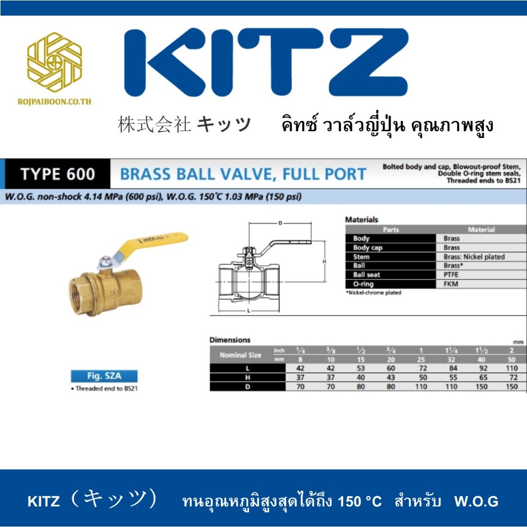 บอลวาล์ว ทองเหลือง Kitz รุ่น SZA 3/4" รูปที่ 4