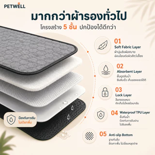 แผ่นรองฉี่สำหรับสัตว์เลี้ยง PETWELL สามารถนำกลับมาใช้ใหม่ ซักได้ กันลื่น ระบายอากาศได้ดี และเหมาะสำหรับการฝึกฉี่ลูกสุนัข