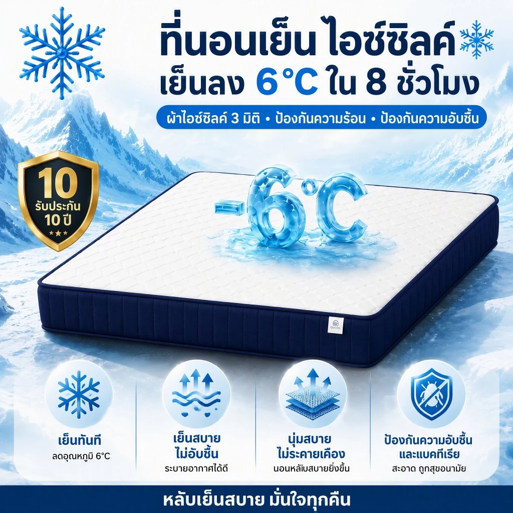 QUGOO ที่นอนพ็อคเก็ตสปริง M3 สีฟ้าขาว หนา 20/26 ซม. 6 ฟุต ผ้าไอซ์ซิลค์เย็นสบาย เงียบไม่ส่งเสียง รองรับหลัง นอนไม่ร้อน ดี