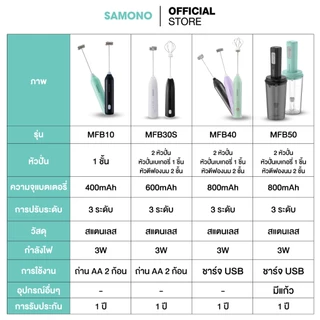 [ประกัน 1 ปี] SAMONO เครื่องตีฟองนม ที่ตีฟองนมไร้สายขนาดเล็ก ชาร์จเเบตไทป์ซี ลิงค์รวม