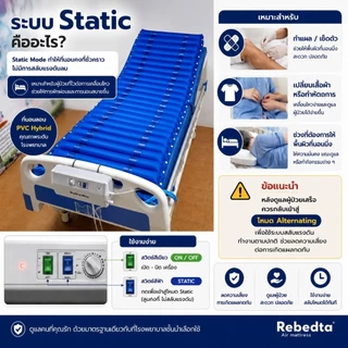 Rebedta ATS Static Digital ที่นอนลมป้องกันแผลกดทับ PVC Hybrid นุ่มพิเศษ ศูนย์ไทย​ ​มี​อย จดแจ้ง​.67-1-3-20000975