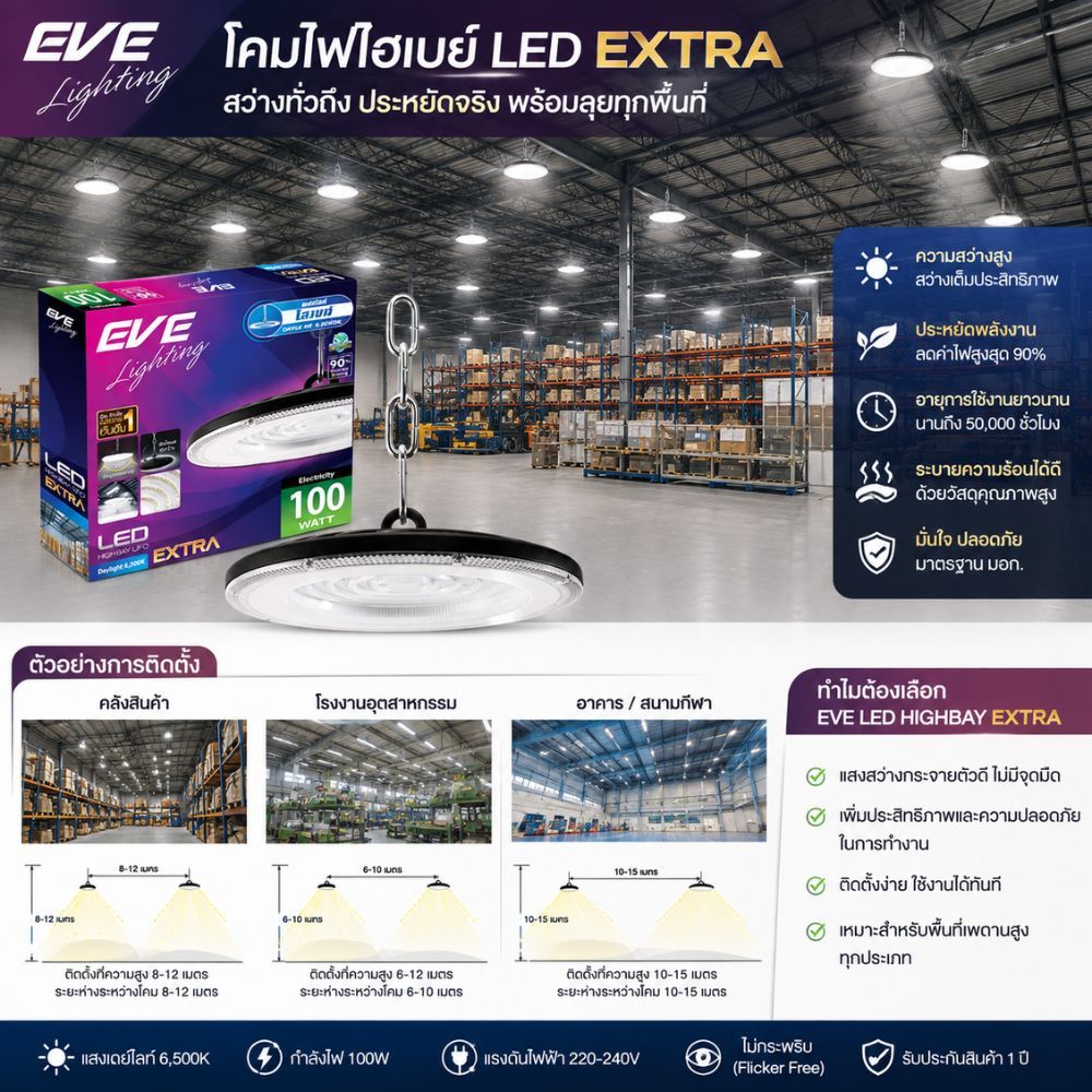 EVE โคมไฟโรงงาน โคมไฮเบย์ ทรง UFO แอลอีดี รุ่น EXTRA ขนาด 100W 150W 200W แสงขาว 6500K