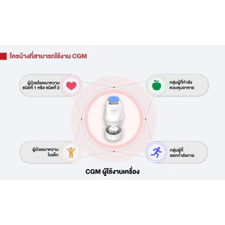Sinocare iCan i6 CGM เครื่องวัดน้ำตาลต่อเนื่อง ไม่ต้องเจาะ ไม่ต้องสอบเทียบ ใช้ได้ 15 วัน 1 ชุด