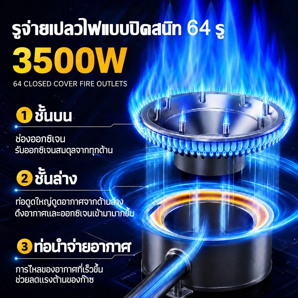 【รับประกัน 5 ปี】เตาแก๊สกระป๋อง 3500W เตาแก๊สพกพา 1 หัว ตัวเตาสแตนเลส ปรับไฟได้ สำหรับปิกนิก แคมป์ปิ้ง ชาบู thumbnail 3