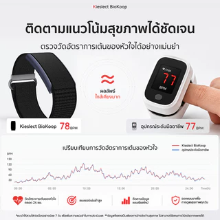 (NewArrival) KIESLECT BioKoop Smart Health Tracker สายรัดข้อมือติดตามสุขภาพ ตรวจสุขภาพ 24 ชม. ใช้งานได้ 10 วัน -1Y