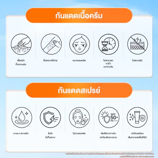 SKINTIFIC- Sunscreen Spray SPF50+ PA++++ ออลเดย์ไลท์ กันน้ำกันเหงื่อ บางเบาไม่เหนียว ใช้แต่งหน้าหลังได้ ขนาด 120ML