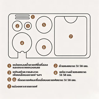 แท่นวางด้ามชงกาแฟ แท่นวางก้านชงกาแฟ 3 ช่อง2 in 1 ABS ที่วางแทมเปอร์ แทมป์เปอร์ใส่ก้านชงขนาด Tamper Base
