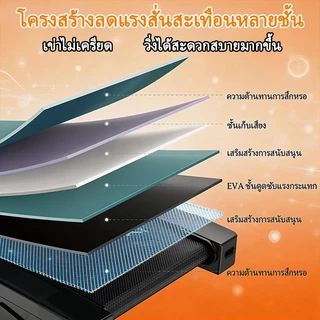 ส่งฟรี🔥JC700ลู่วิ่งไฟฟ้า ลู่วิ่งฟิตเนส รุ่น อเนกประสงค์ ลู่วิ่งพับอเนก ประสงค์ในครัวเรือน ปรับความช