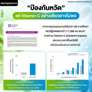 Nectapharma Imuvatec เนคตาฟาร์มา อิมมูวาเทค วิตามินหวัดชิล