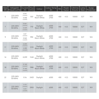 (ลัง20หลอด) Lamptan หลอดไฟ Led รุ่น New Gloss E27 5W 7W 9W 11W 14W 18W แลมป์ตั้น ประหยัดไฟ 85%