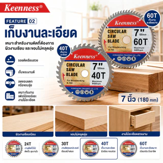 Keenness ใบเลื่อยวงเดือน 7 นิ้ว (180mm) ตัดไม้ 24T 30T 40T 60T คมจัด ตัดไว เก็บงานละเอียด ขอบไม่หลุดลุ่ย