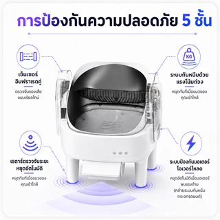 ห้องน้ำแมวอัตโนมัติ ห้องน้ำแมวอัจฉริยะ cat litter box open-top ระบบป้องกันการหนีบ ห้องน้ำแมวอัต ห้องน้ำแมว ส้วมแมวใหญ่