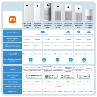 Xiaomi Smart Air Purifier 4 Compact/ 6 ฟอกอากาศ | ขจัดสารก่อภูมิแพ้ | การควบคุมอัจฉริยะ | ติดตามคุณภาพอากาศแบบเรียลไทม์