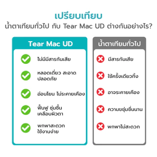 Simple Health น้ำตาเทียม น้ำตาเทียมรายวัน Tear Mac UD 30 หลอด ปราศจากสารกันเสีย ลดการระคายเคืองตา ขนาด 0.5 ml.